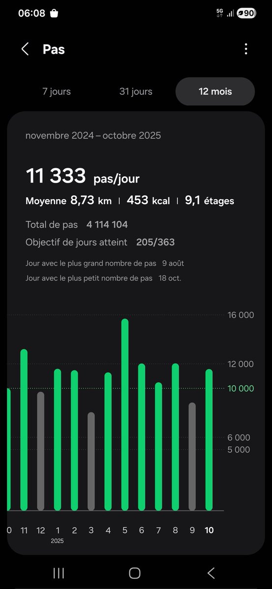 MeliodYass's tweet photo. @TiboInShape Dans le bon 11k ! https://t.co/HEHqV9Mik2