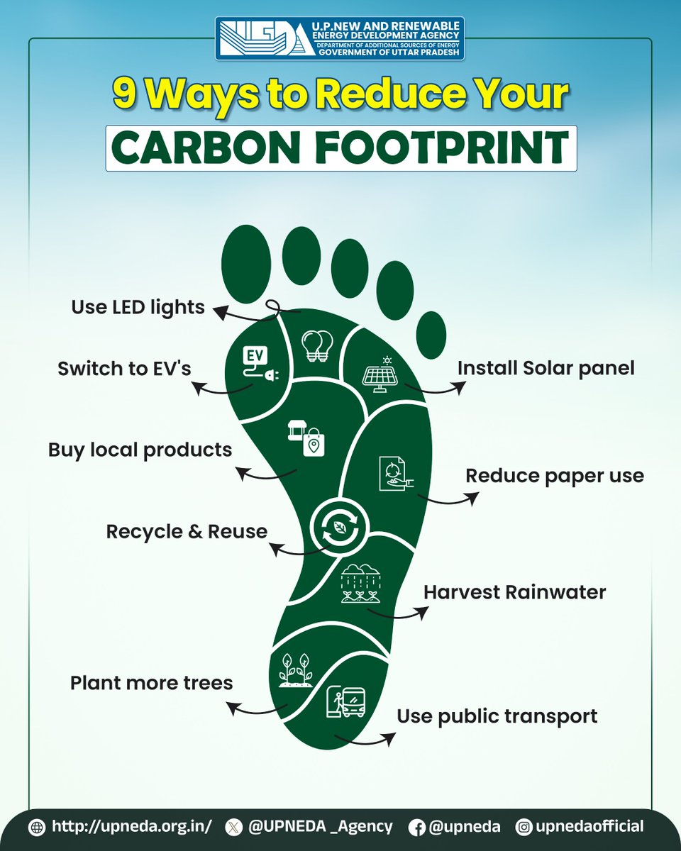 UPNEDA_Agency's tweet photo. Every step count toward a greener future. 
Small changes in daily habits can create big environmental impact. Reduce your carbon footprint and contribute to a cleaner, sustainable future. 

#UPNEDA #SustainableLiving #CarbonFootprint #CleanEnergy #SolarEnergy #ClimateAction #GreenSteps #EcoAwareness #ActForEarth #SmallStepsBigImpact 
@CMOfficeUP
@JoshiPralhad
@aksharmaBharat
@isomendratomar
@ChiefSecyUP
@ACS_Energy
@MinOfPower
@mnreindia
@PetroleumMin
@Nise_Gurgaon
@SECI_Ltd