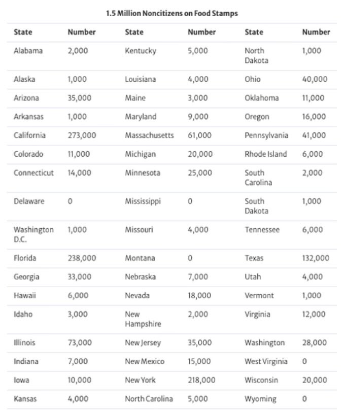 How is Idaho not 0??