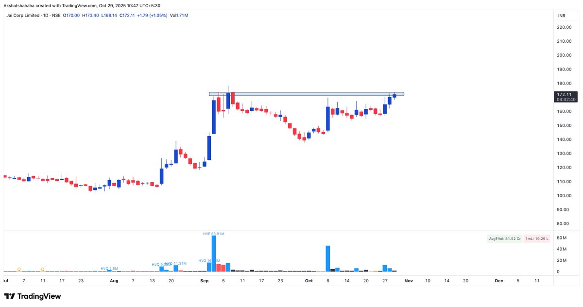 𝗧𝗵𝗲 𝗖𝗵𝗮𝗿𝘁 𝗪𝗶𝘇𝗮𝗿𝗱 tweet media