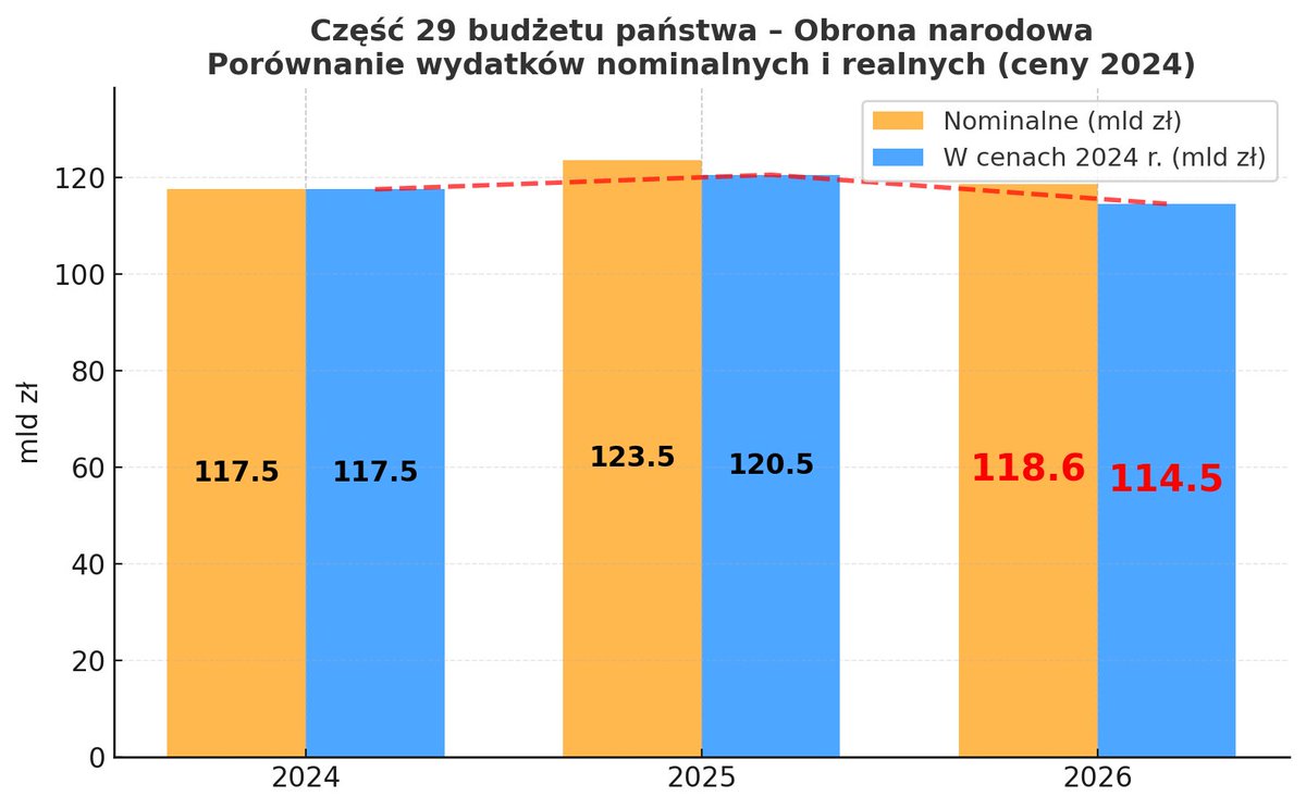 Jarosław Sachajko tweet media
