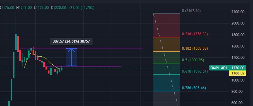 NepseStock's tweet photo. Breakout diyepaxi bumper profit. #OMPL 😂 https://t.co/zudU4aoCyb