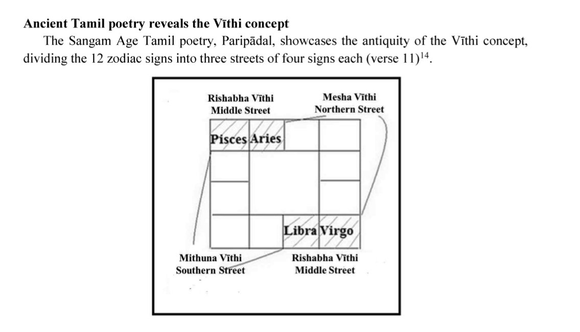 The oscillating equinox concept isn't unique to Surya Siddhanta; it's a universal notion also found in Tamil too. The Sun's path in the zodiac is categorized into three veethis: Uttara (northern), Madhya (middle), and Dakshina (southern). The Madhya Veethi is where the equinox