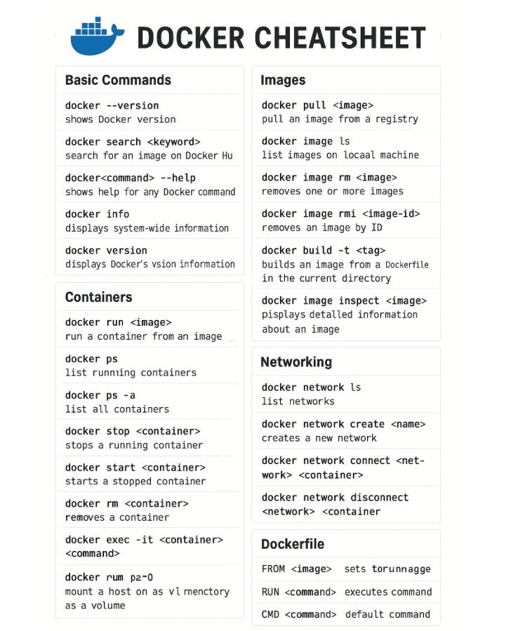 CodeToCloudxx's tweet image. Complete Docker cheetsheet

#Repost