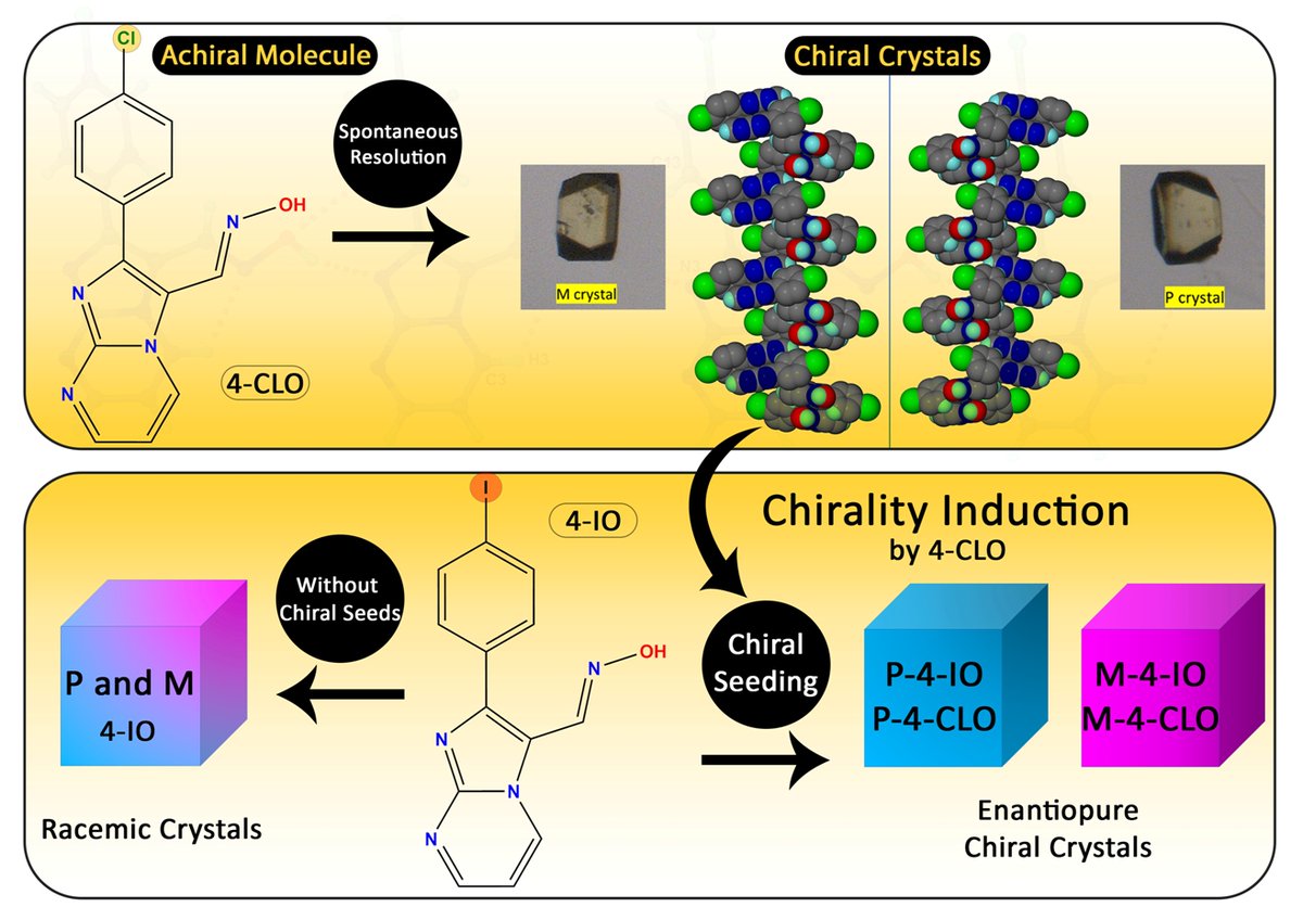 csiriict's tweet image. See the recent work of  Dr. Jagadeesh Babu Nanubolu on "Spontaneous Resolution of an Achiral Oxime (4-CLO) into Enantiopure Chiral Crystals and Chirality Induction via Seeding and Alloying" 
aces.onlinelibrary.wiley.com/doi/10.1002/as…

@IndiaDST @CSIR_IND @DrNKalaiselvi  @CSIR_NIScPR @AcSIR_India