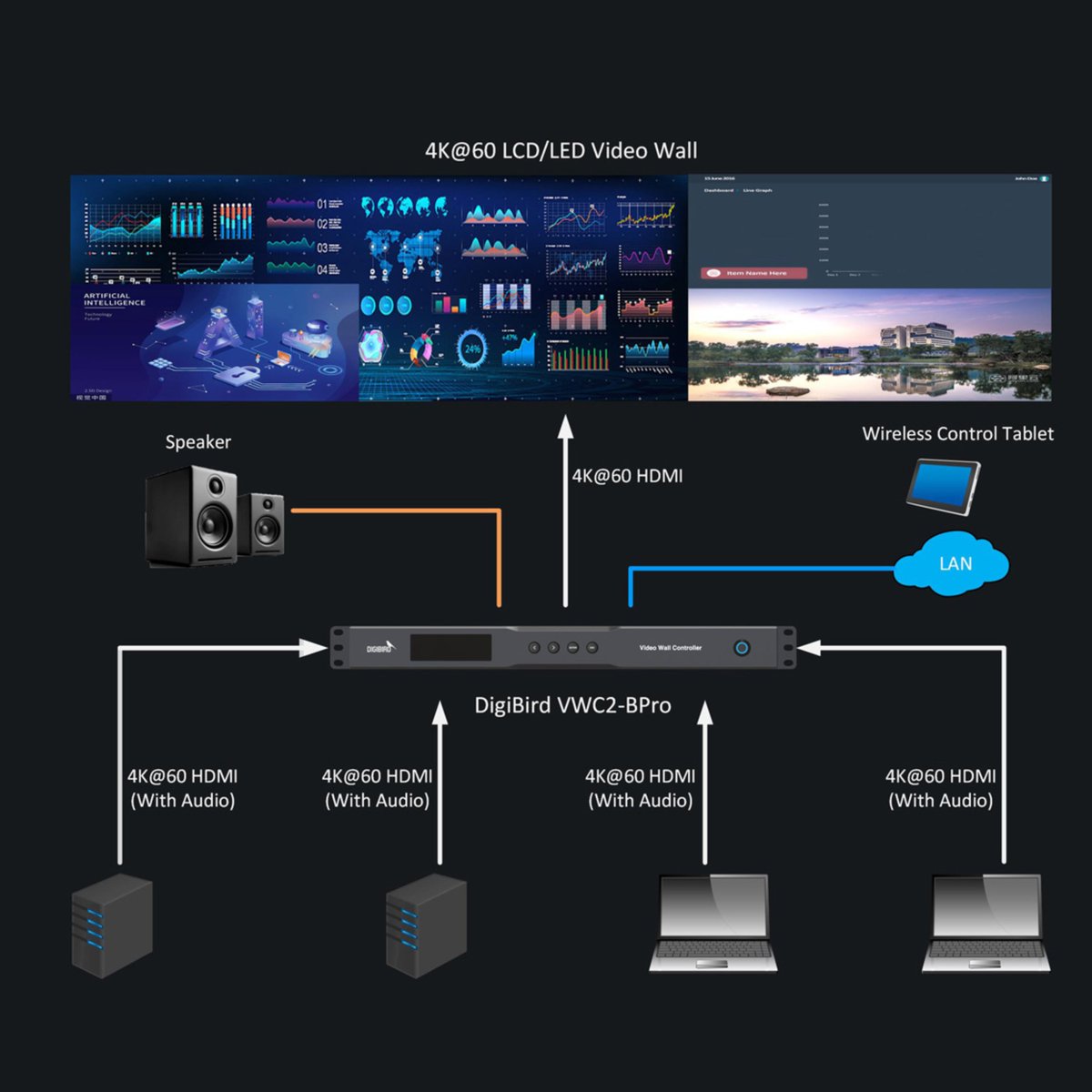 WTC_SYSTEMS_LLC's tweet image. The VWC2-ROC is a compact, high-performance video wall controller that supports up to four input sources simultaneously, delivering full UHD 4K at 60 Hz with 4:4:4 chroma sampling for crystal-clear visuals.

#VideoWallController #4K60Hz #DigitalSignage #ControlRoomTech