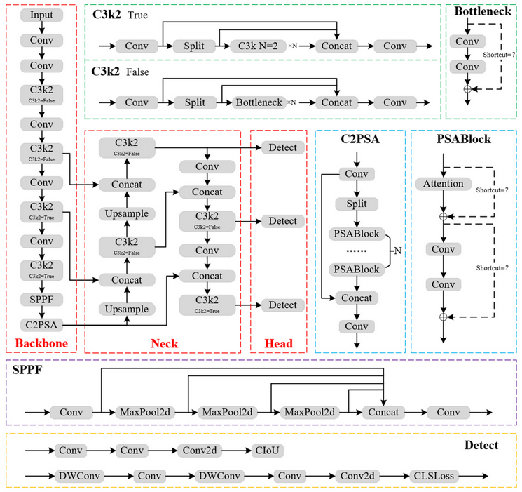 Sensors_MDPI's tweet photo. Forest Fire Detection Algorithm Based on Improved YOLOv11n
https://t.co/0roZSQ6RzT
#YOLOv11n #forest_fire https://t.co/C6vf0Wb9vm