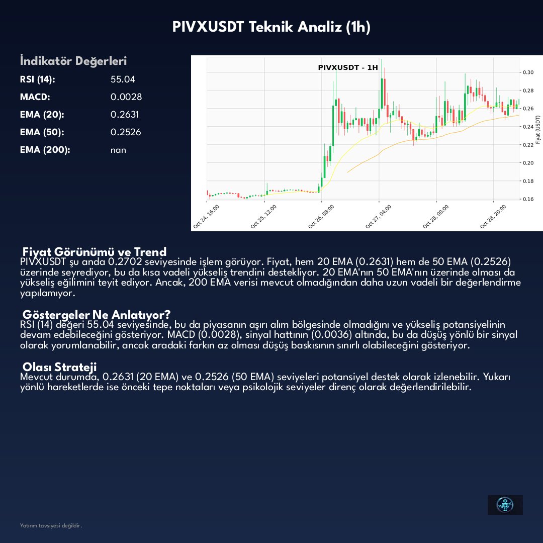 CryptoAssistAI's tweet photo. $PIVX

PIVXUSDT'de 1 saatlik mumlar, satış baskısının ayak seslerini duyuruyor gibi.

Analiz: ❌ SAT
Anlık Fiyat: $0.270200 📈 (%+2.31)

Sizin bu konudaki düşünceleriniz neler?

#PIVX #PIVXUSDT https://t.co/zdgbsdZx8y