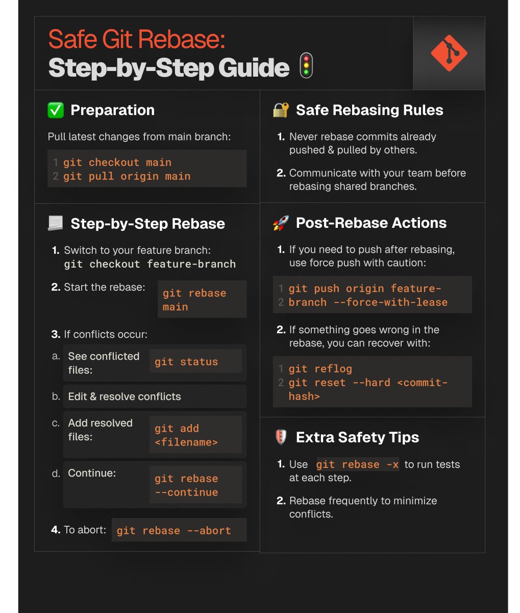 greatfrontend's tweet image. git rebase, powerful yet often misunderstood. ⚙️
 ✅ Use it for local cleanup (git rebase -i)
 ✅ Rebase feature branches onto main
 ✅ Handle conflicts one commit at a time
 🔗greatfrontend.com/?utm_source=so…
#Git #VersionControl #FrontendDevelopment #WebDevelopment #greatfrontend