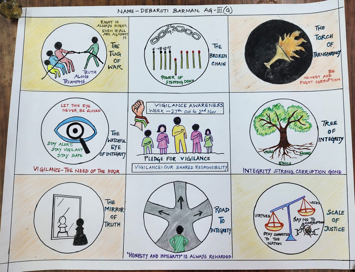 As part of the observance of Vigilance Awareness Week 2025, the Food Corporation of India, Divisional Office (DO), Balasore, organized a painting competition on 28th October 2025(27 Oct-2 Nov).
#VigilanceAwarenessWeek2025
#paintingcompetition
<a href="/FciOdisha/">FCI Odisha</a>