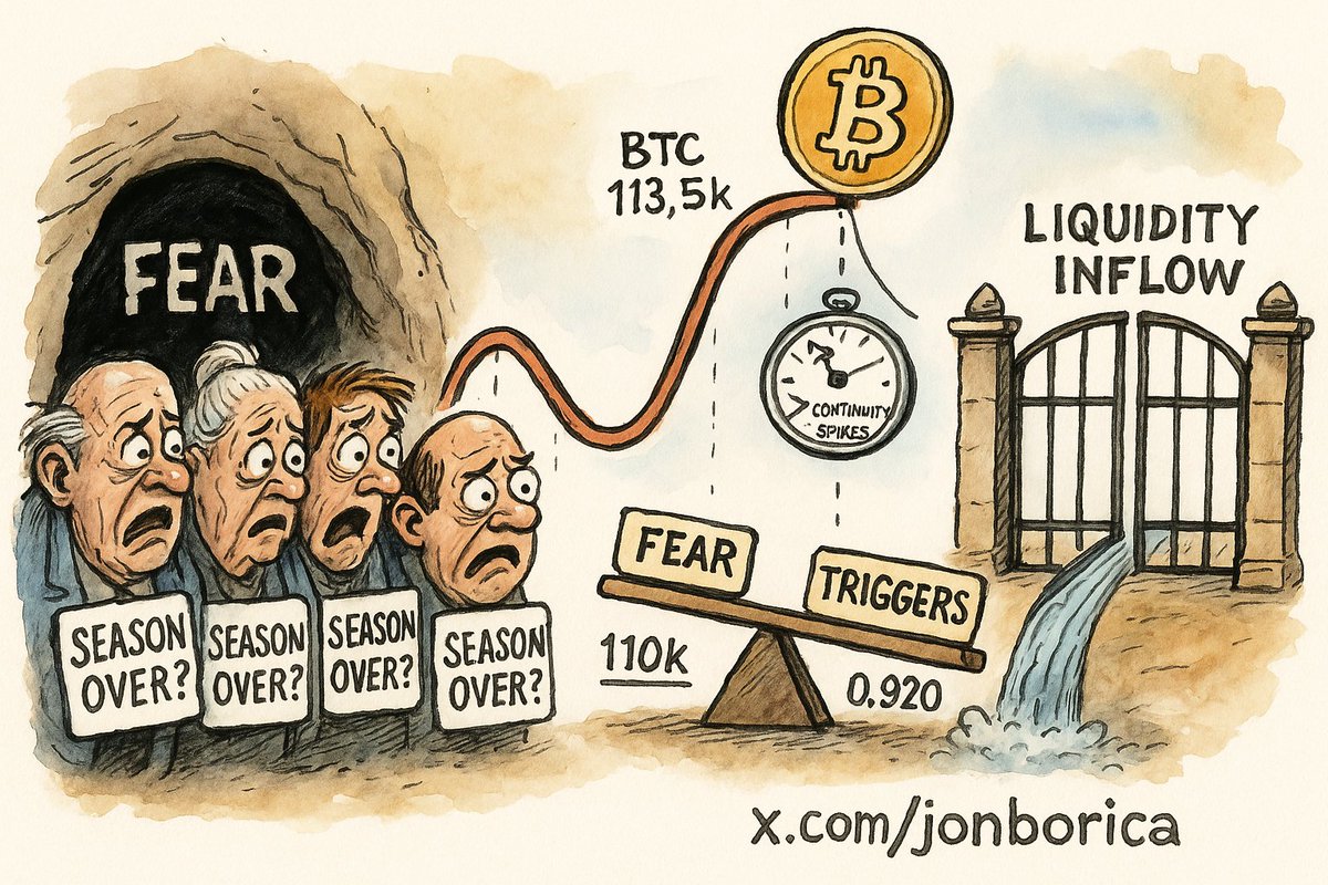 비트코인 시즌 종료라고?] 코인 시즌 종료를 얘기하는 사람들이 있는데, 솔직히 무슨 근거로 그 말을 하는지 잘 모르겠다. 차트 몇 개만  보고 결론 내리나, 아니면 몇 가지 추정 지표로 확대해석하나? 우야둔둥, 내 시각은