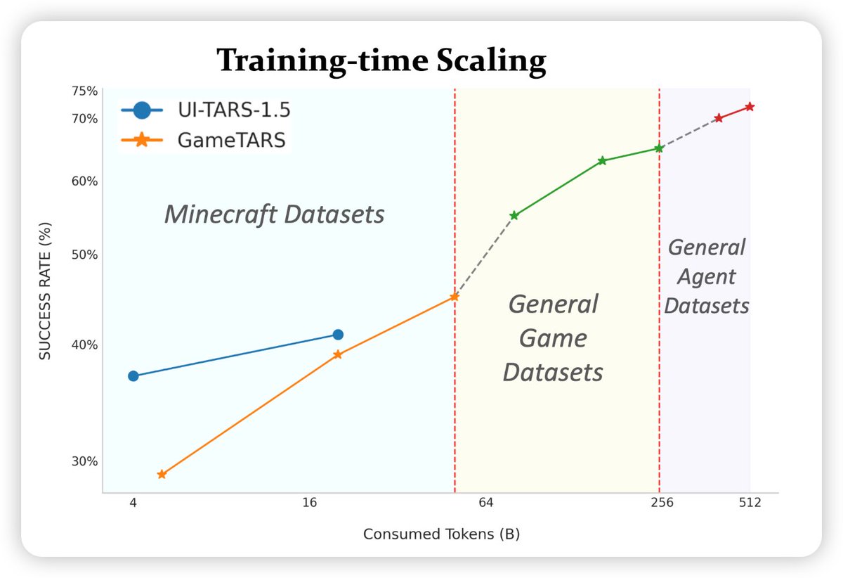 Yining Ye(叶奕宁) tweet media