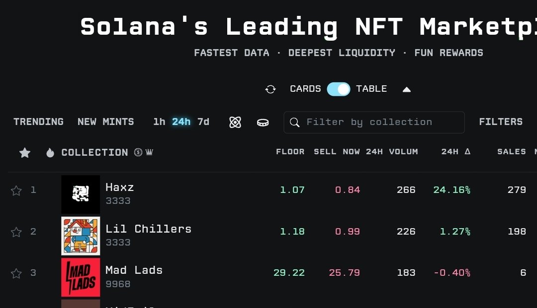 Probably Nothing...
It's HAXZ SZN Bros
Grab a haxz and stake it 🤝

HAXZ on the TOP <a href="/Haxz_xyz/">Haxz</a> 🔝