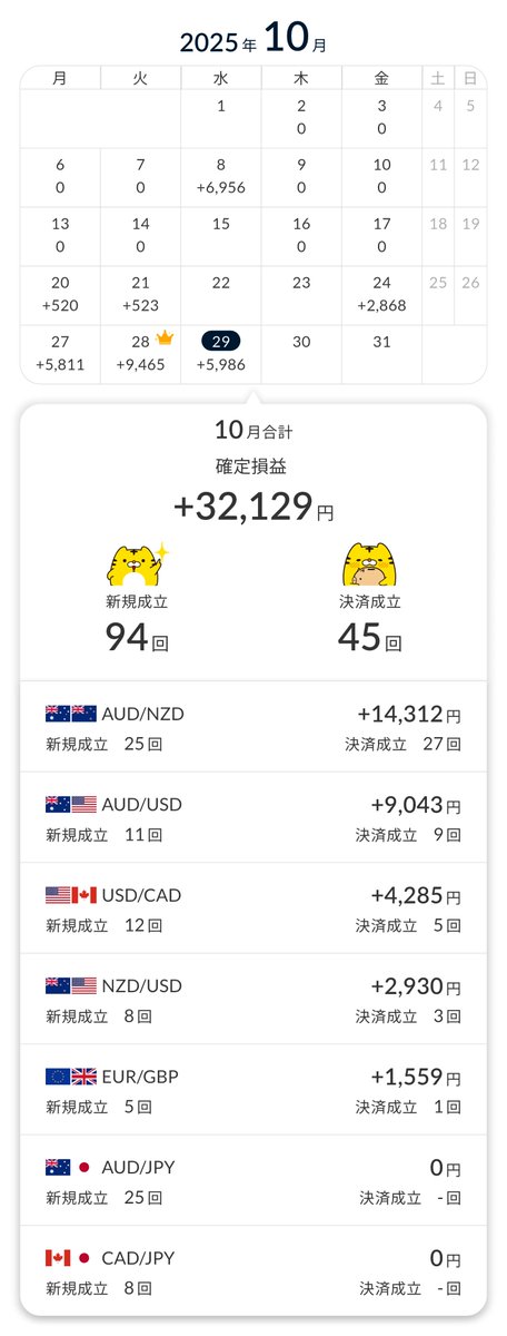 鈴＠1億円のポートフォリオ公開中 on X