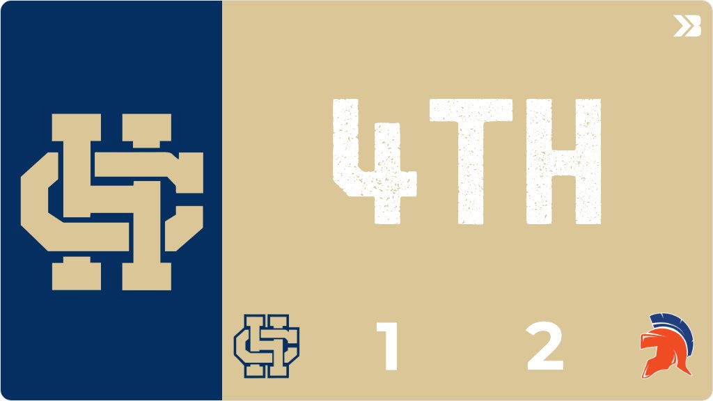 Volleyball (Varsity) Live Score Posted - Class 4A Region 2 Championship - 4th - Bishop Heelan 1 - Sioux Center 2 (14-21) gobound.com/ia/ighsau/vb/2…