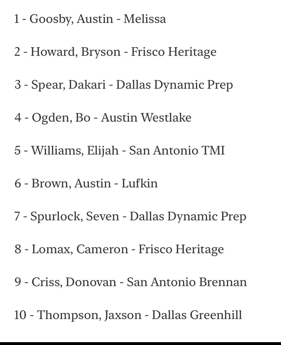 Tony From Texas (@tony_mach1) on Twitter photo <a href="/jaxsonthompson_/">Jaxson Thompson</a>  <a href="/RiceUniversity/">Rice University</a> commit is going to have a big year for  <a href="/greenhighschool/">Green High School</a> 
Ranked #10 by <a href="/TexasHoopsGASO/">TexasHoops/GASO 🔗</a> <a href="/jaxsonthompson_/">Jaxson Thompson</a>  <a href="/RiceUniversity/">Rice University</a> commit is going to have a big year for  <a href="/greenhighschool/">Green High School</a> 
Ranked #10 by <a href="/TexasHoopsGASO/">TexasHoops/GASO 🔗</a>