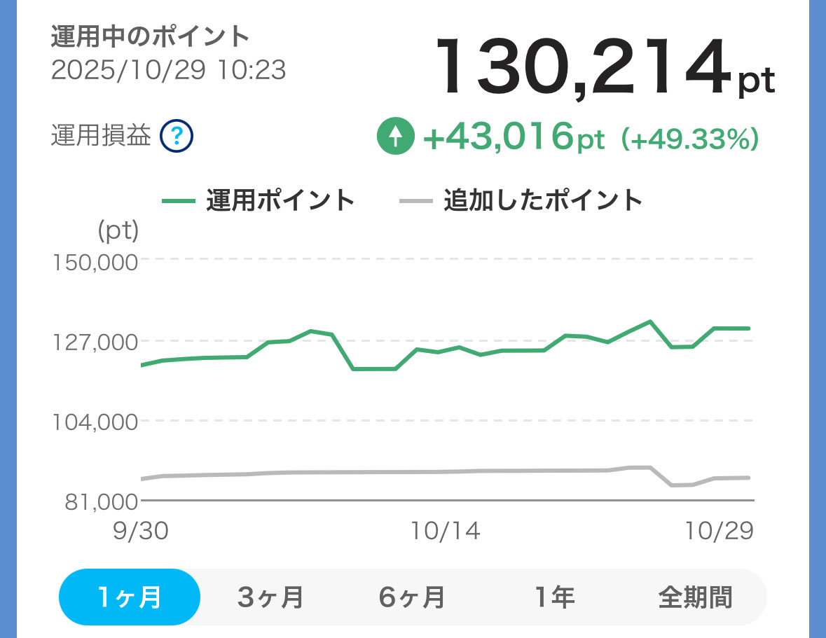 絶対に資産足りないマン on X