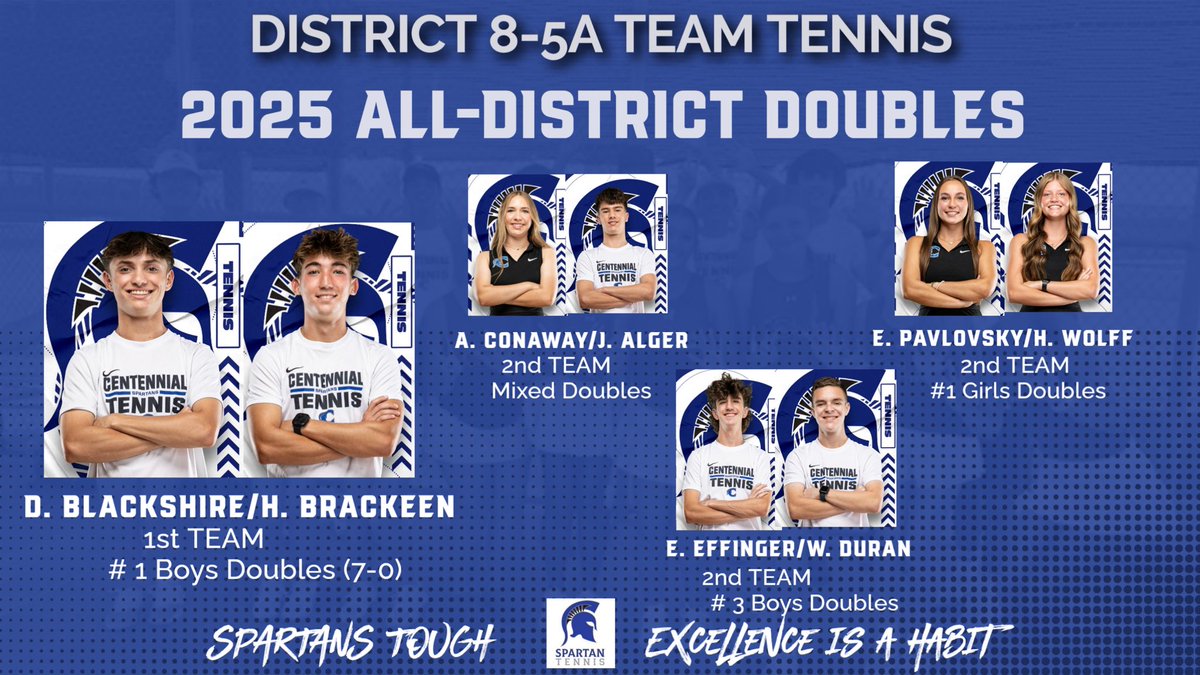Congrats to our Spartan Tennis 1st Team All-District Doubles winners! Boys #1 Doubles went undefeated this fall! 🎾