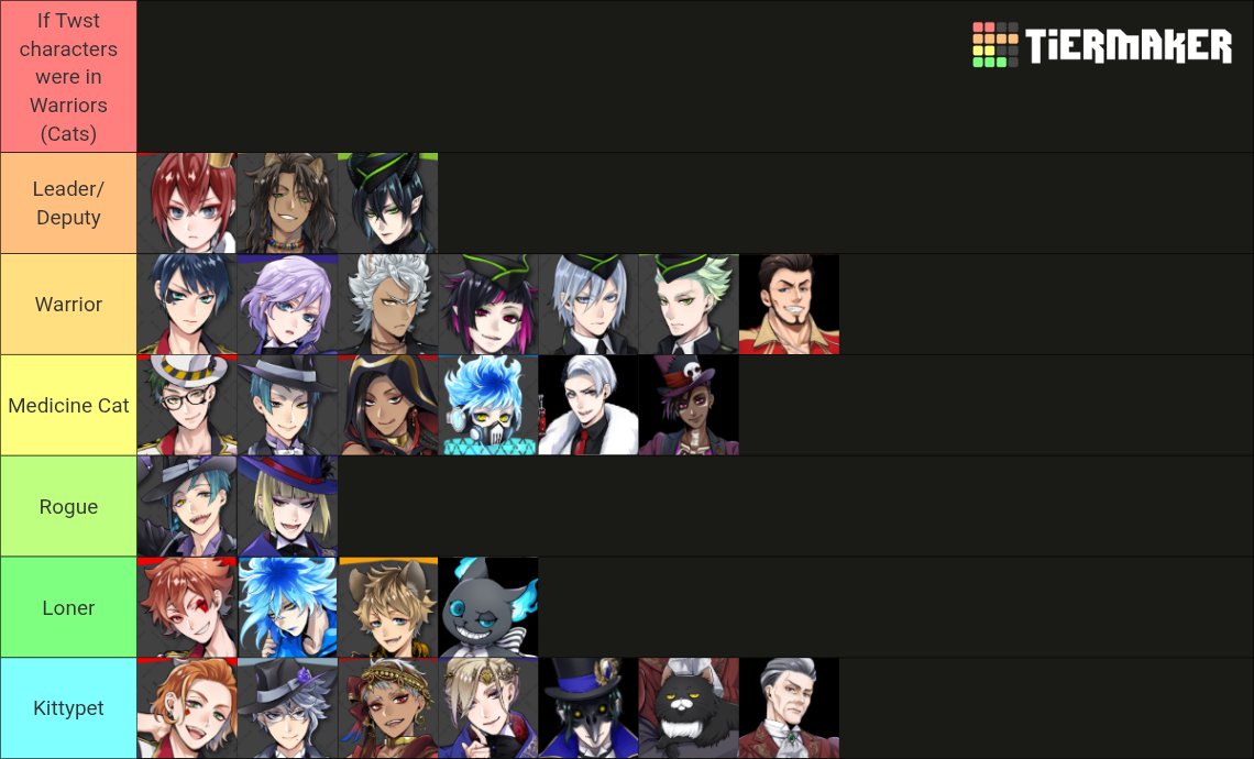 Lucake975737's tweet image. #twst 
I finally got back to reading the Warriors series. So here's a tierlist of what I think the twst cast would be if they were in Warriors.