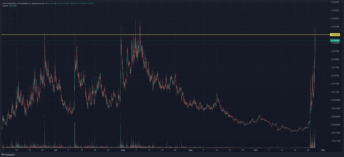 OnChainTerrorist tweet media