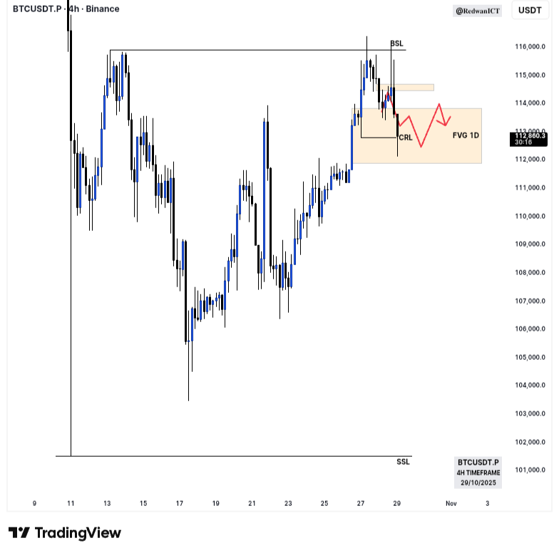 RedwanICT's tweet image. $BTC Update 🧠
BTC perfectly followed the previous directional plan 🫰😎

#BTC #SmartMoney #ICT #trading
$MDT $SHELL $KDA $EUL $VIRTUAL $BERA $TRUMP $IDEX $KMNO $TAO $DEGO $DIA $TURTLE $PHB $MDT $FF $F $ENSO $EDEN $OG $ZBT $ME $AIXBT $GIGGLE $TRUMP $AVNT $HOLO $VANA $KERNEL $MIRA