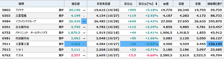 【まとめ売り】Group Power JAN16〜APR18＋OCT18 まとめ売り】Group Power JAN16〜APR18＋OCT18 まとめ売り
