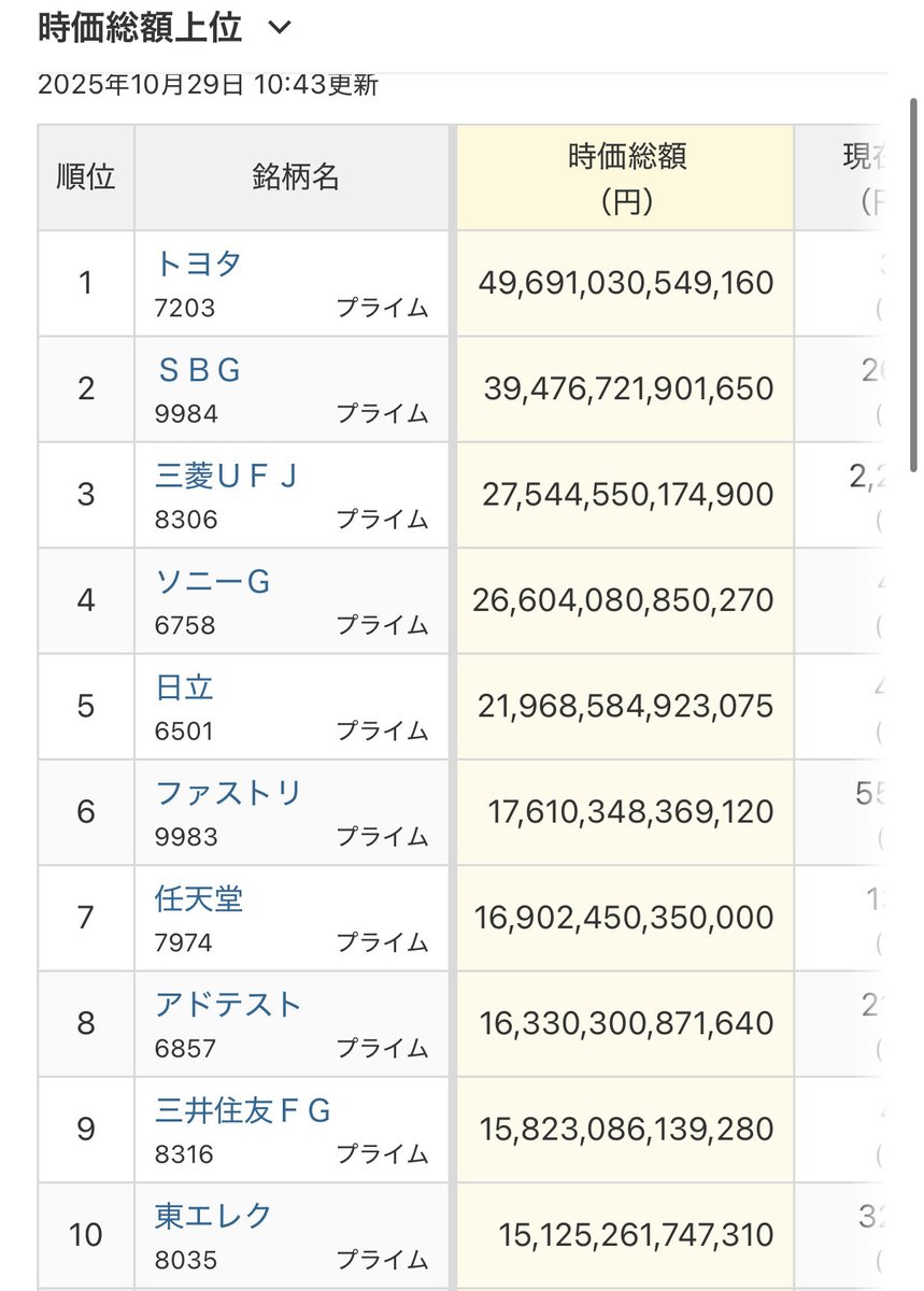 ゆぎり｜株 on X