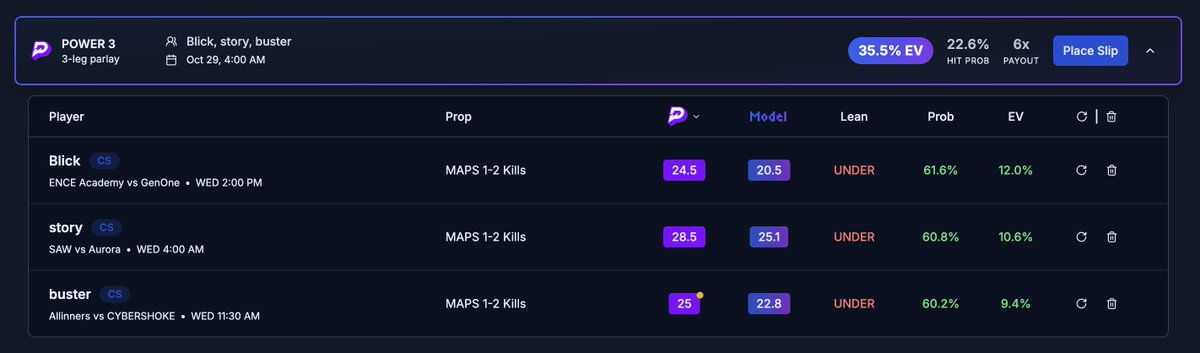 PRIZEPICKS CS2 PLAY 🔥

KEEP ON FLIPPING THAT 35% ROI COIN

LIKE IF TAILING 👇