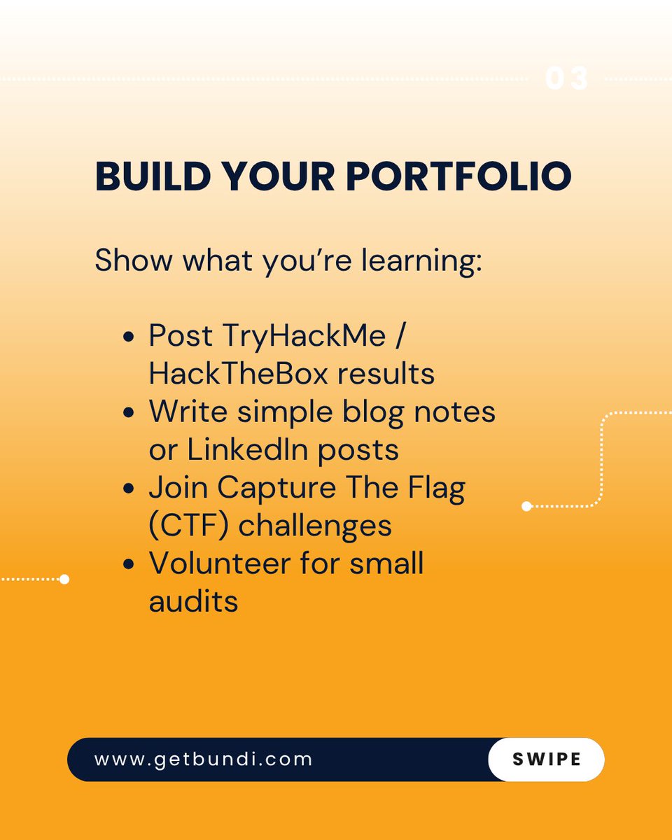 GetBundi tweet media