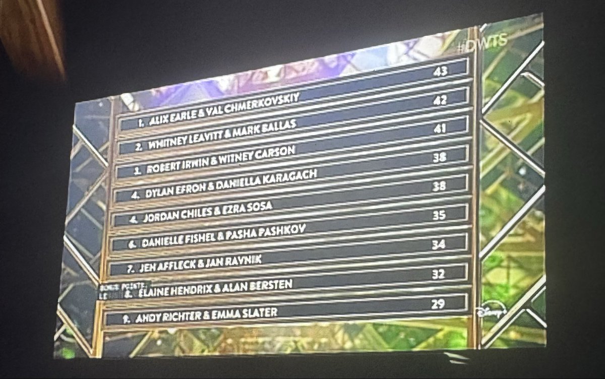 Elaine not even being there &amp; still having a higher score than Andy 😂 #dwts