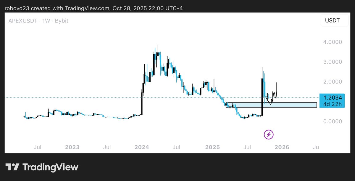 woods.ai tweet media