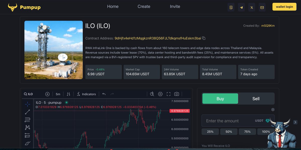 rwa is on the verge of breaking new highs and is unstoppable
#rwa #RWAfi #RWAs #rwalinks #pumpup