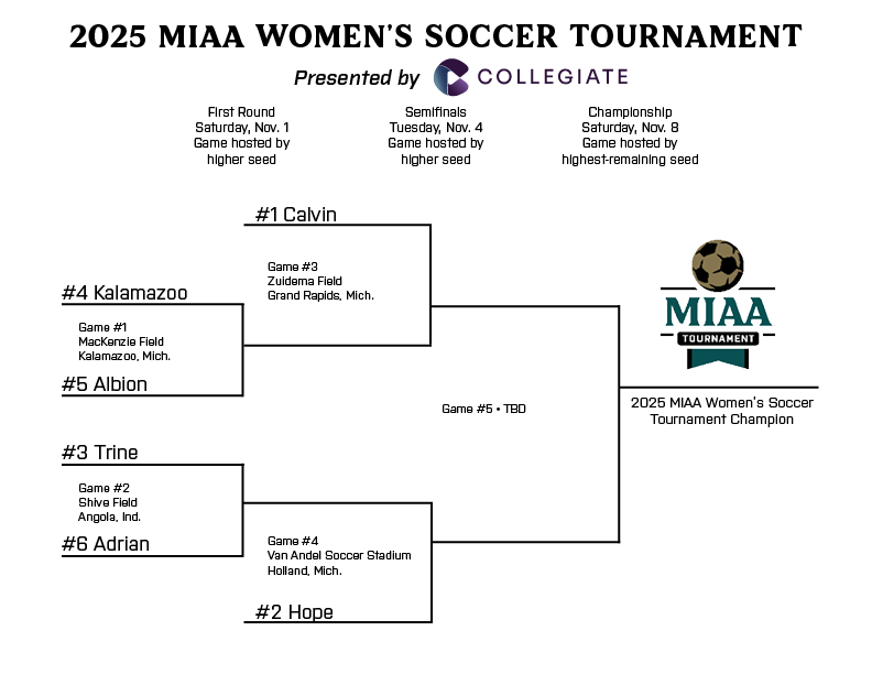 The 2025 #D3MIAA Women's Soccer Tournament bracket is set! ⚽

1️⃣ <a href="/CalvinKnights/">Calvin Knights</a> 
2️⃣ <a href="/HopeAthletics/">Hope College Athletics</a> 
3️⃣ <a href="/TrineAthletics/">Trine Thunder</a> 
4️⃣ <a href="/khornets/">Kalamazoo College Athletics</a> 
5️⃣ <a href="/gobrits/">Albion Athletics</a> 
6️⃣ <a href="/AdrianBulldogs/">Adrian College Athletics</a> 

🎟️ bit.ly/4nrTAY2
🏆 bit.ly/3WwshB0

#GreatSince1888 #MIAAwsoc <a href="/collegiatecu/">collegiatecu</a>