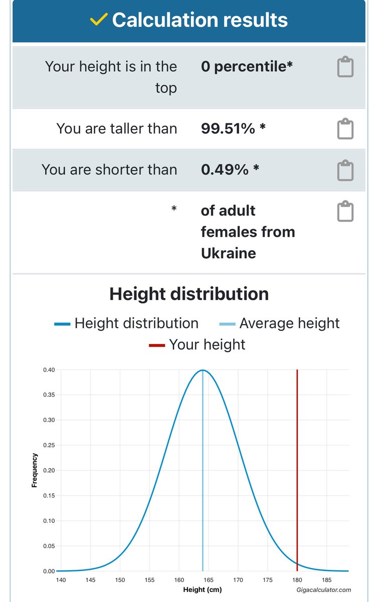 двухметровий хохол
