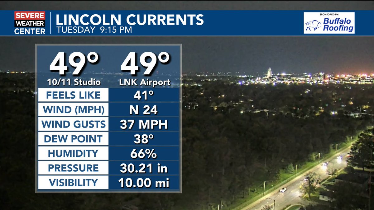 KenSiemek's tweet photo. At 9:15pm Tuesday in Lincoln...the northwest winds have increased...sustained at 24 mph, gusting to 37 mph...skies remain mostly cloudy and temperatures are holding fairly steady in the upper 40s...but when you factor in that wind, it "feels like" 41°...winds continue overnight. https://t.co/kXDiDtRqsI