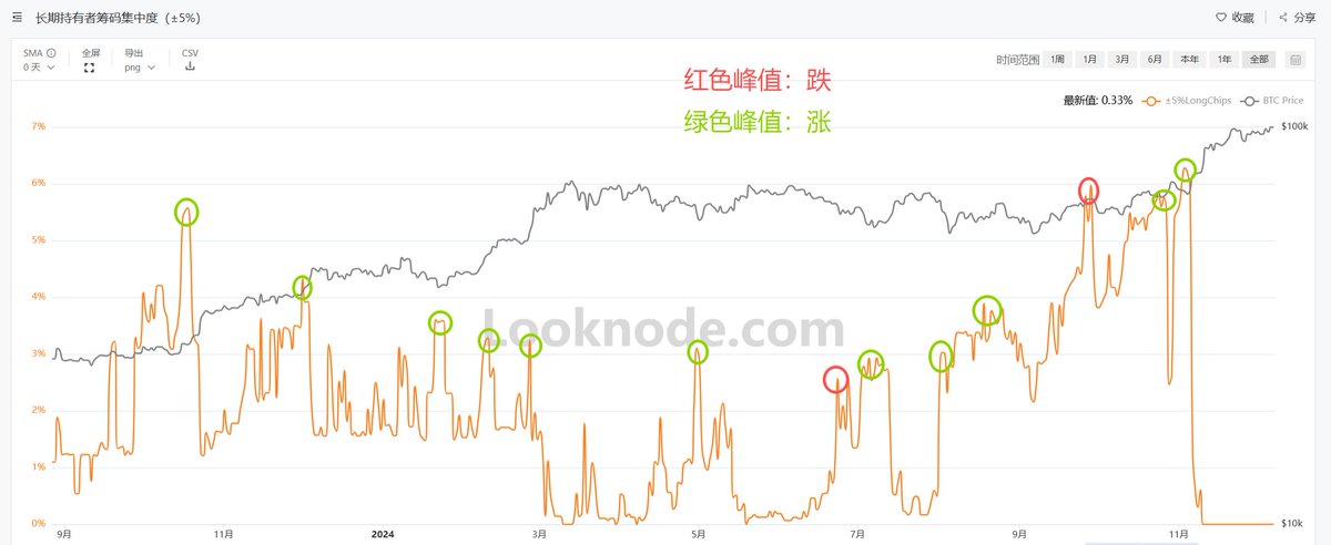 Looknode tweet media