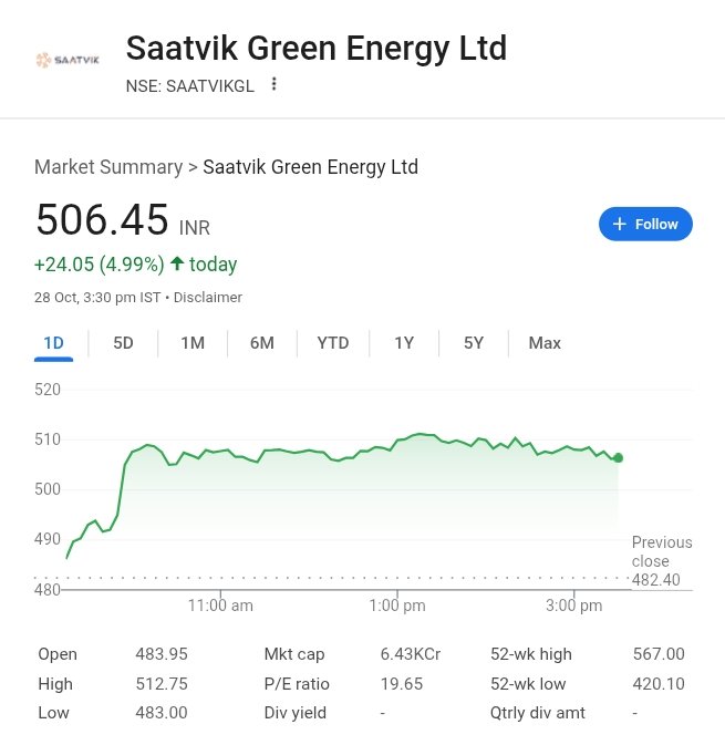 BrightStake's tweet image. 🚀 MAJOR ORDER ALERT! 🚀

Saatvik Green Energy’s subsidiary bags a MASSIVE ₹17.99 Crore order from a leading Independent Power Producer for solar PV modules! ☀️

Execution targeted by Dec 2025.

Green energy = Green growth! 📈

#Saatvik #SolarPower #RenewableEnergy
