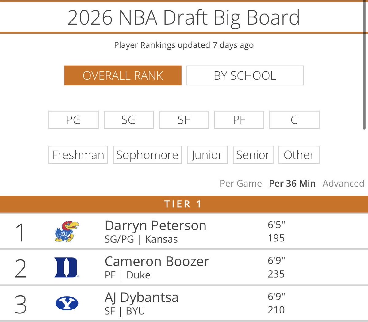 itsabestill's tweet image. Keep losing and just remember the task at hand @SacramentoKings