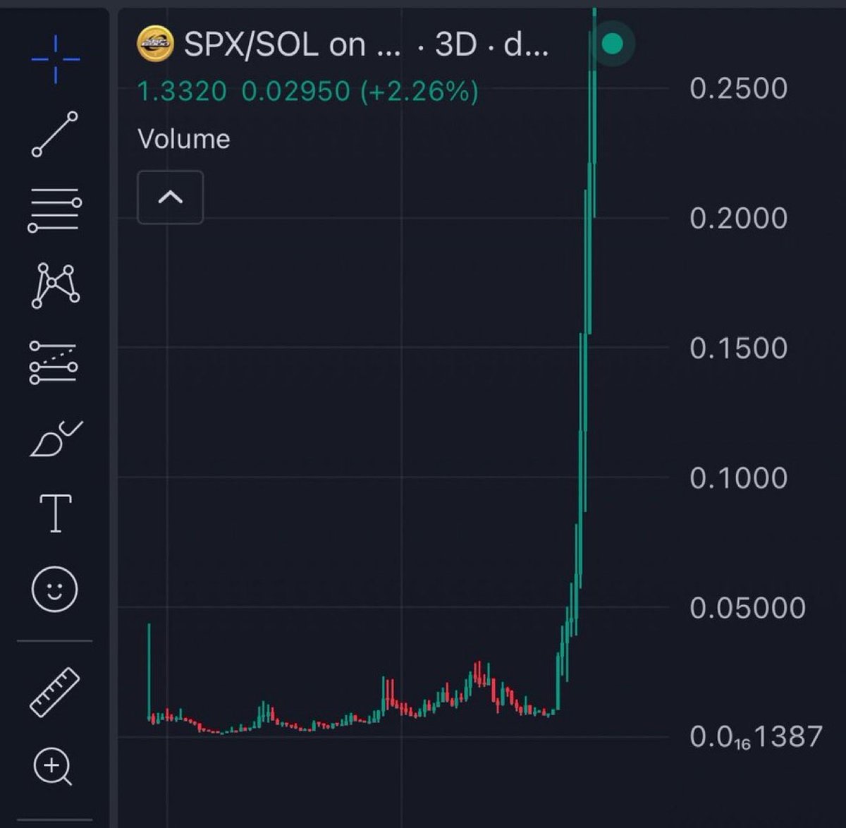 spx was chilling around 20-30m before it ran straight to 800m and then 1.8 billion shortly after

i know a coin that will do this, i just can’t prove it yet

**cough** $usduc