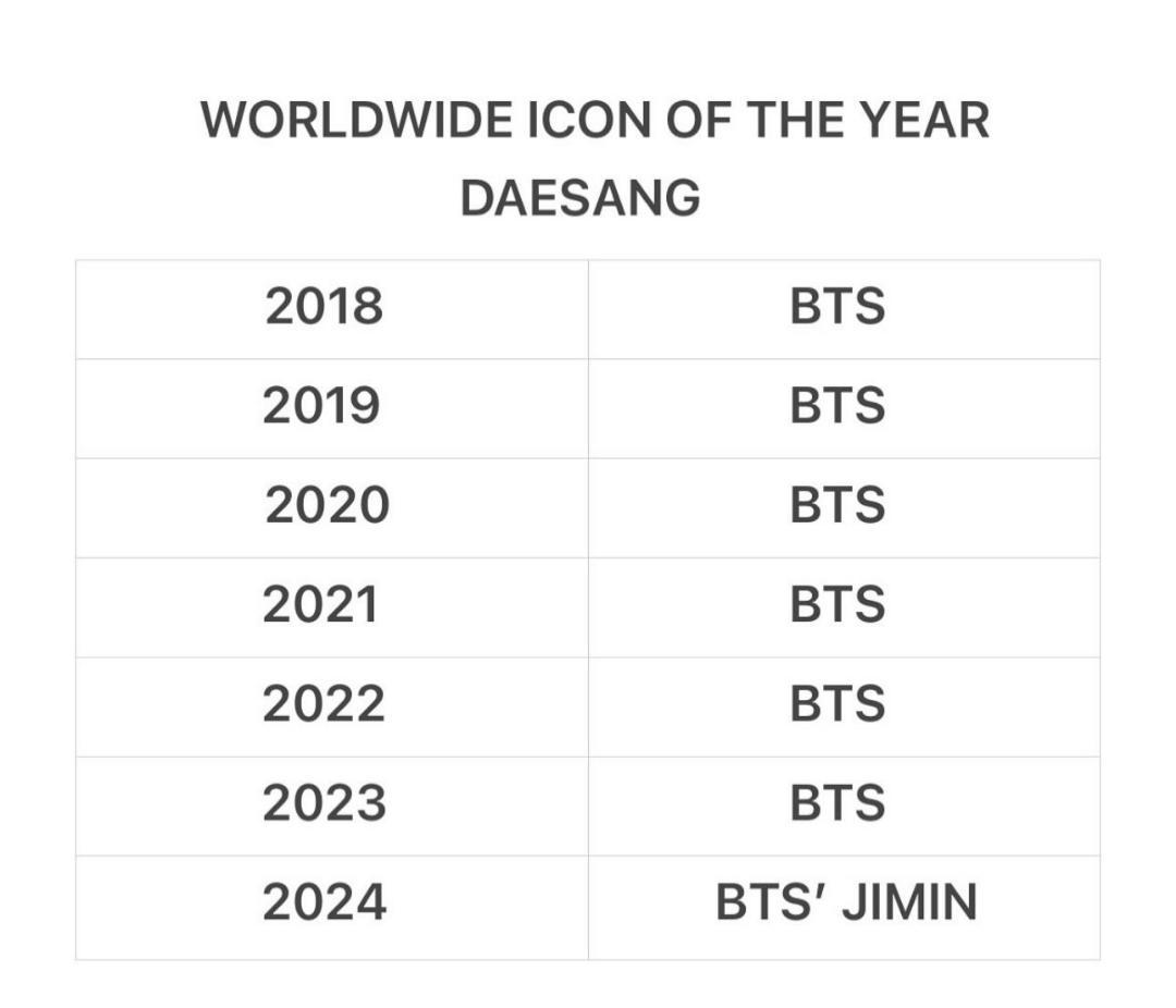 alamin_alo66760's tweet photo. ARMY please standby at 30th October, 6PM KST, please help us to spread this all over your social media. Remember this is extremely important. We must be UNITE to win, to protect our 8TH DAESANG no matter what ✊
Please ARMYs get ready for MAMA‼ otherwise we will lose #TEAMBVB https://t.co/ApWf0P3mNT