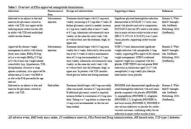 Marcos Gamboa (@markinho_gc) on Twitter photo Una perspectiva multidisciplinaria sobre el tratamiento con semaglutida y la terapia nutricional médica en el manejo de la obesidad.
✅Esta gran revisión explora la integración de la semaglutida,  con la terapia nutricional médica (TNM) para el manejo integral de la obesidad. Una perspectiva multidisciplinaria sobre el tratamiento con semaglutida y la terapia nutricional médica en el manejo de la obesidad.
✅Esta gran revisión explora la integración de la semaglutida,  con la terapia nutricional médica (TNM) para el manejo integral de la obesidad.