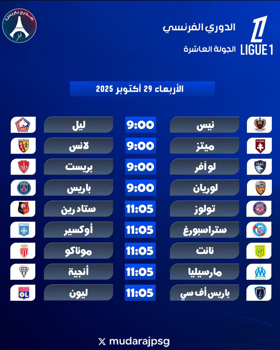 📅 جدول أبرز مباريات اليوم – الأربعاء 29 أكتوبر

🏆 الدوري الفرنسي – الجولة العاشرة
🔥 مواجهات مثيرة بانتظارنا أبرزها:
#الدوري_الفرنسي #Ligue1 #كرة_قدم ⚽💫