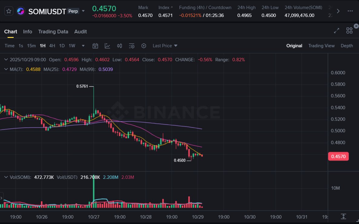 tuananh_web3's tweet image. Today is the final claim day for Somnia’s Week 8 airdrop.

Every journey must come to an end.

It’s time to decide — stay or leave.

Who’s staying with us? 

#Somnia