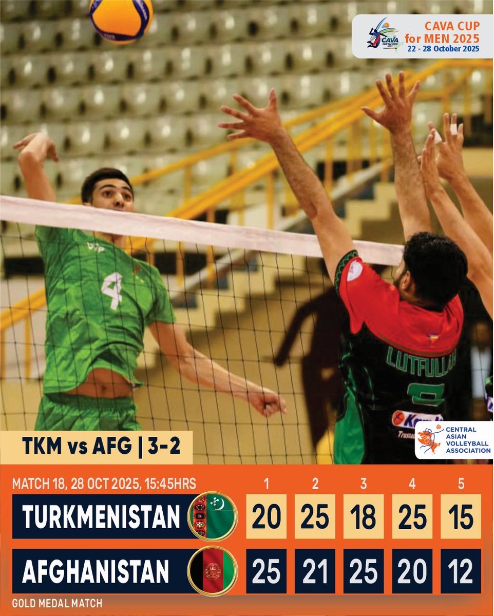 Asian Volleyball Confederation tweet media