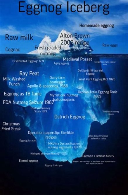 Eggnog is a tartarian battery