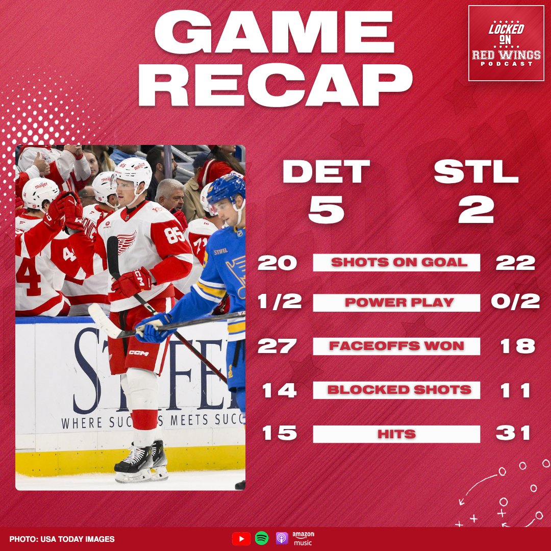 Wings complete the St. Louis Sweep! Detroit plays their best road game yet of the young season, with scoring coming from all around the lineup. #LGRW