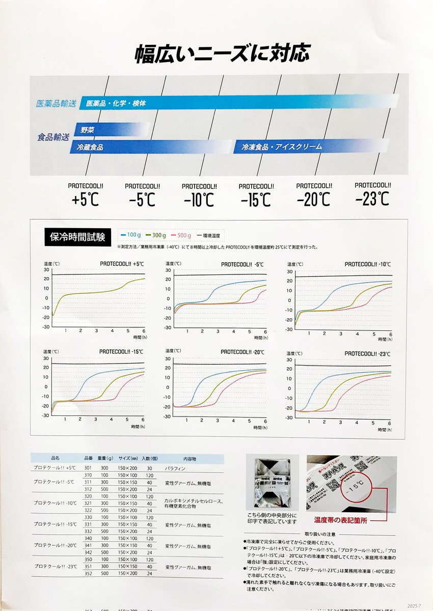 白湯 (@sa0417yu) / Posts / X