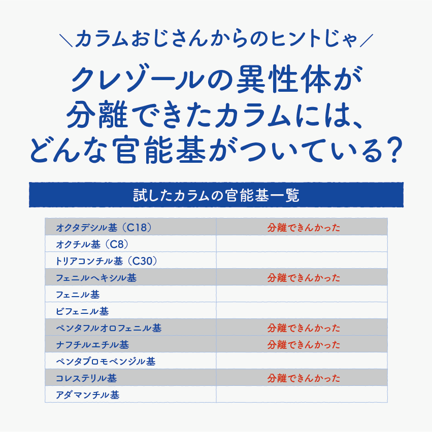 ChromaJean_CJ's tweet image. ヒント③じゃ☆

試したカラムの官能基を図に示してみたぞい。
分離できんかったやつは一部書いておいた

これでわかったかのう～

#カラムおじさん
#HPLC #ODS #C18 #カラム