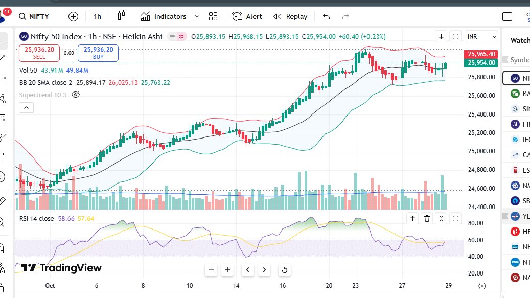 SunilVTinani's tweet photo. How to use #ChartGPT to make a screener.

https://t.co/oDBFeLSuwX

1. Upload chart along with indicator overlays

2. Ask ChartGPT to identify conditions that led to the breakout or breakdown and make an appropriate screener

3. It will create a @ChartinkConnect -compatible screener.

4. Now head to Chartink, upload the filters, and backtest the results.

5. If it gives you 80% accuracy, start using it,

For best results, use 5Thinking or the Legacy o-3 model.  

Check screenshots.