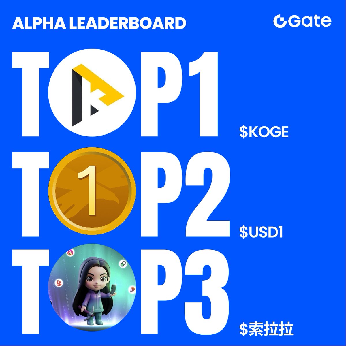 GateAlphaHQ's tweet photo. 📈 Gate Alpha's daily top traded tokens are here!
Check out what traders are watching right now:
$KOGE
$USD1
$索拉拉

Trade these trending assets directly with USDT on Gate Alpha.
No wallet setup, no bridge needed.
👉 https://t.co/IqXXbOWC1D

#Gate #GateAlpha #GateAlphaPoints https://t.co/OYvg1Fax4s